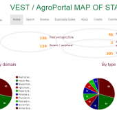 VEST map of standards